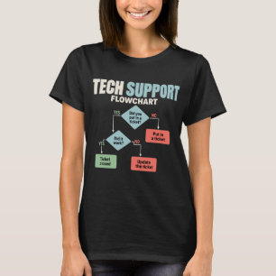 Tech support flowchart help desk humour T-Shirt