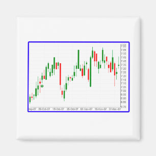 Technical Stock Trader Chartist Magnet