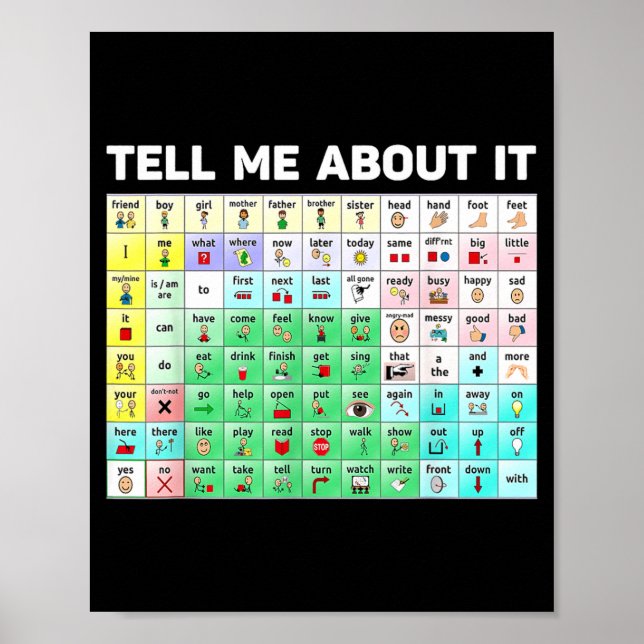 Tell About Speech Language Pathology AAC Sped Poster (Front)