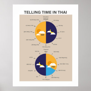 Telling Time in Thai, Language Learning Poster