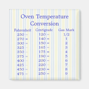 Temperature Conversion Magnet