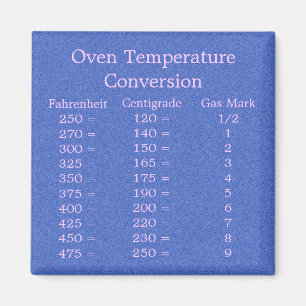 Temperature Conversion Magnet