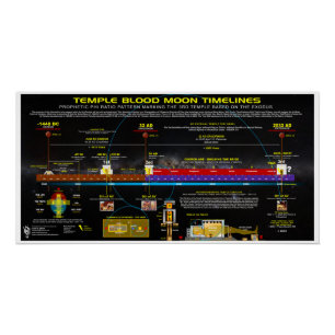 Temple Blood Moon Timelines Poster