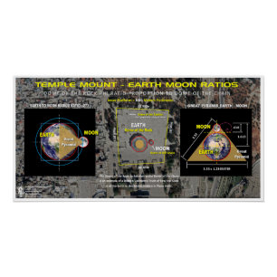 Temple Mount  Earth-Moon Ratios Poster