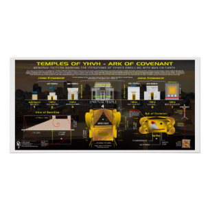 Temples of YHVH Ark of the Covenant Poster