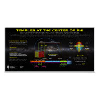 Temples of YHVH in Phi Ratio