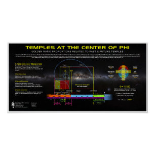 Temples of YHVH in Phi Ratio Poster