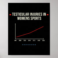 Testicular Injuries In Women's Srts Athletic Safet