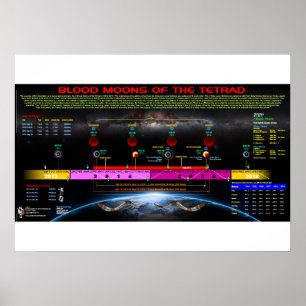 Tetrad of 2014-15 poster