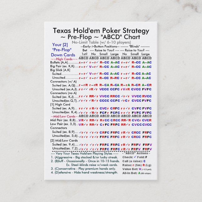 Texas Hold'em Poker Strategy "ABCD" Charts I Business Card (Front)