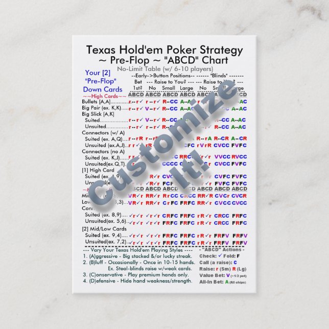 Texas Hold'em Poker Strategy "ABCD" Charts I Business Card (Front)