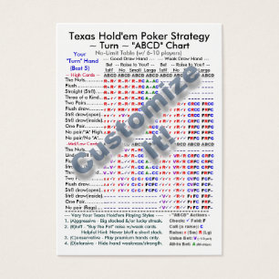 Texas Hold'em Poker Strategy "ABCD" Charts II