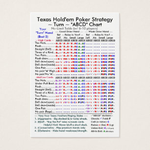 Texas Hold'em Poker Strategy "ABCD" Charts II