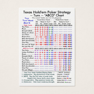 Texas Hold'em Poker Strategy "ABCD" Charts II