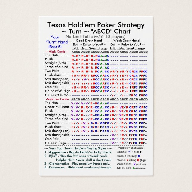 Texas Hold'em Poker Strategy "ABCD" Charts II (Front)