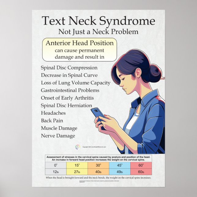 Text Neck Pain Syndrome Chart (Front)