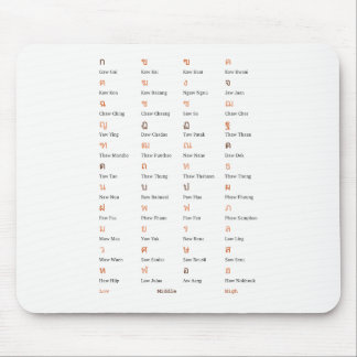 Thai Alphabet Consonant Class Mouse pad