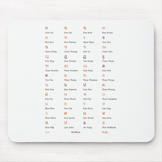 Thai Alphabet Consonant Class Mouse pad (Front)