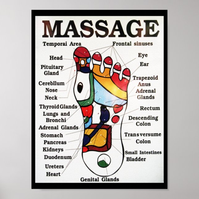 Thai Foot Massage ~ Reflexology map Poster (Front)