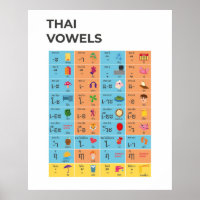 Thai Script Vowels Chart, Learn Thai Art