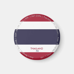 Thailand Flag Magnet