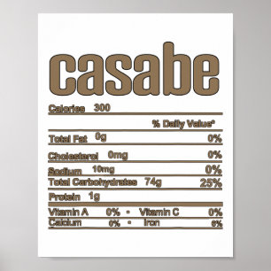 Thanksgiving Christmas Casabe Nutrition Fact  Poster