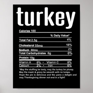 Thanksgiving Christmas Turkey Nutritional Facts  Poster