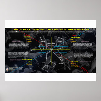 The 4 Cosmic Gospel Motifs Poster