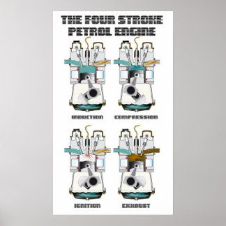 The 4 Stroke Petrol Engine. Poster