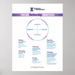 The 6 Partnership Practices Poster 18x24