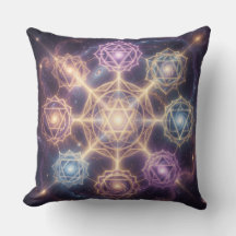 The 7 Chakras 7