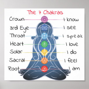 The 7 Chakras  8x7" Poster