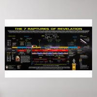 The 7 Raptures of Revelation