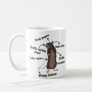 The Anatomy of a Rat Coffee Mug