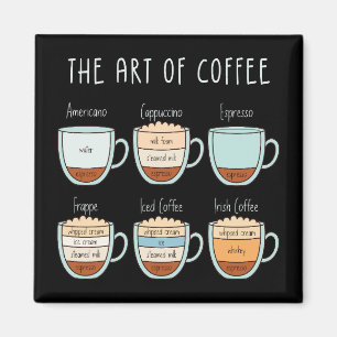 The Art of Coffee – Types & Proportions Guide Magnet