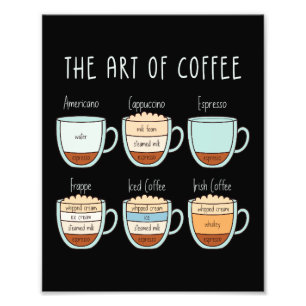 The Art of Coffee – Types & Proportions Guide Photo Print