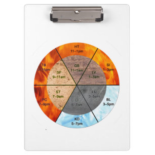 The Balance: Ba Gua, eight trigrams  yin yang TCM  Clipboard