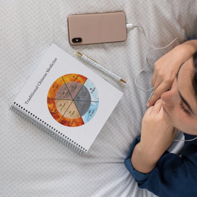 The Balance: Ba Gua, eight trigrams  yin yang TCM  Planner (Creator Uploaded)