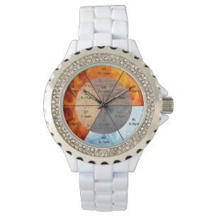 The Balance: Ba Gua, eight trigrams  yin yang TCM  Watch