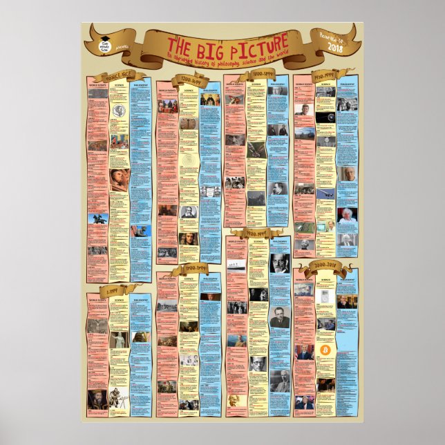 The Big Picture - Poster (Front)