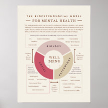 The Biopsychosocial Model of Mental Health