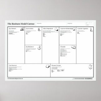 The Business Model Canvas Poster