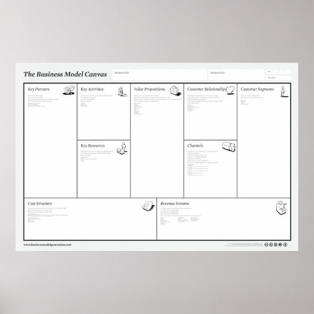 The Business Model Canvas Poster (Front)