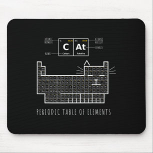 The Chemistry Cat Lovers Mouse Pad