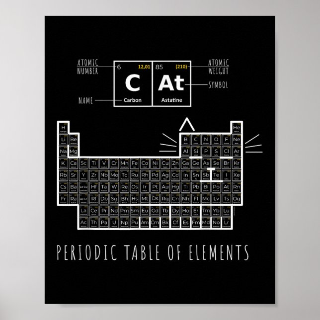 The Chemistry Cat, Periodic Table Of Elements  Poster (Front)