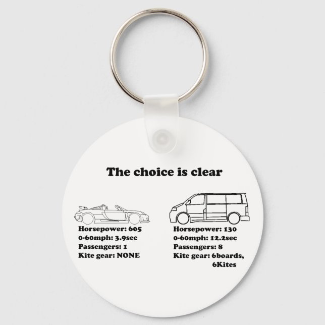the choice is clear key ring (Front)