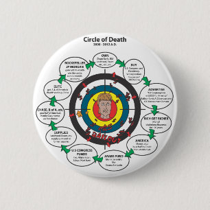 The Circle of Death 6 Cm Round Badge