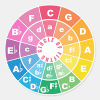 The Circle of Fifths Chart 