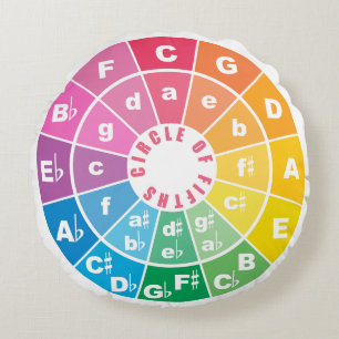 The Circle of Fifths Chart Round Cushion