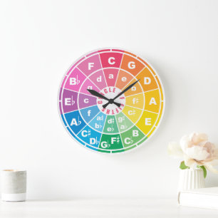 The Circle of Fifths Large Clock